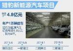 獵豹新能源計劃曝光 五年將推7款新車型【1】-新聞頻道-手機