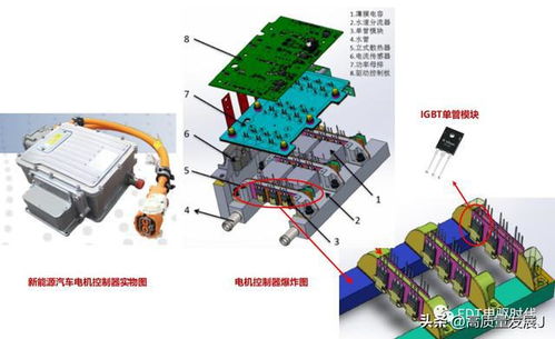 新能源汽車汽車動力系統發展趨勢解析
