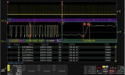 為什么汽車電子行業的工程師偏愛這款示波器?